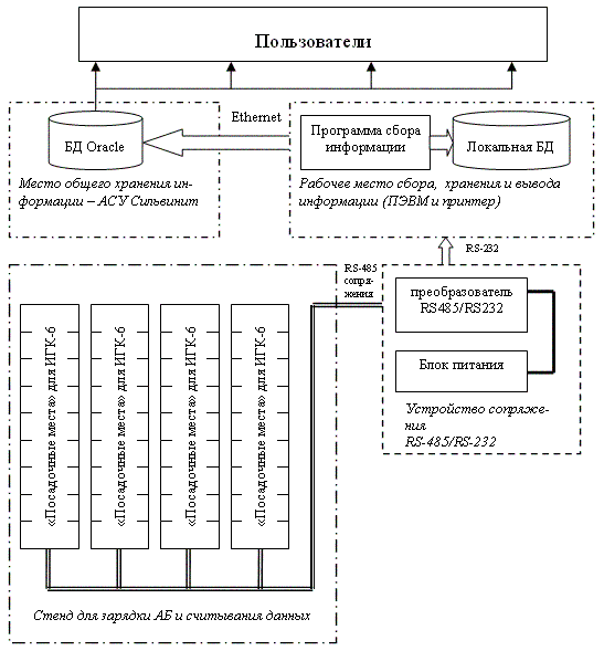 Схема работы стенда на базе БПСИ-1